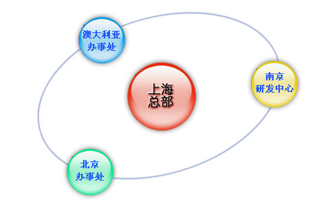 熱線(xiàn)